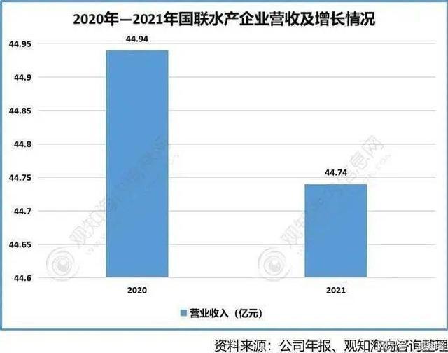 分析报告|2022年小龙虾行业发展现状分析