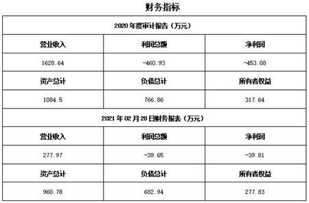 北京水产养殖技术服务公司转让项目11bj12 0533