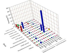 深度报告 蛋白质 渔业生物技术,对水产养殖有何影响